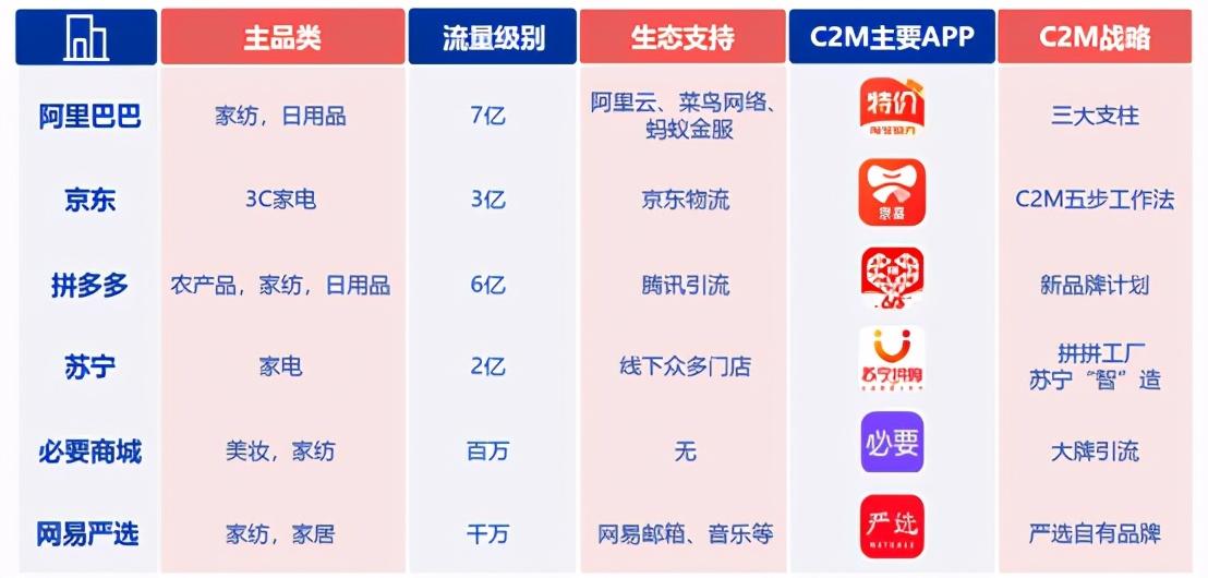 产业带之争再起，淘宝特价版VS拼多多，你pick谁？