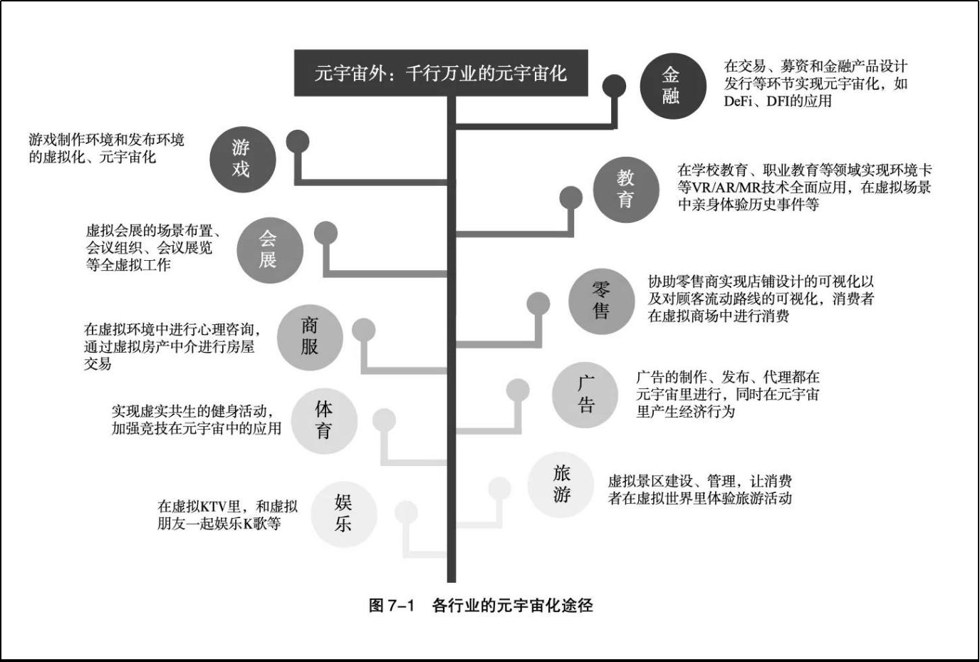 《失控玩家》热映：到底要不要打开虚拟世界的大门？