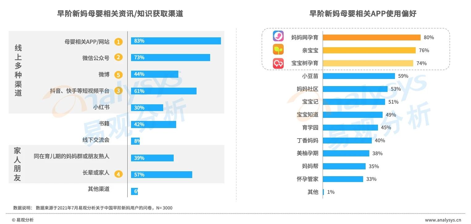 早阶新妈消费风尚：消费程度较低，(庐阳网站快速排名)，消费态度精明