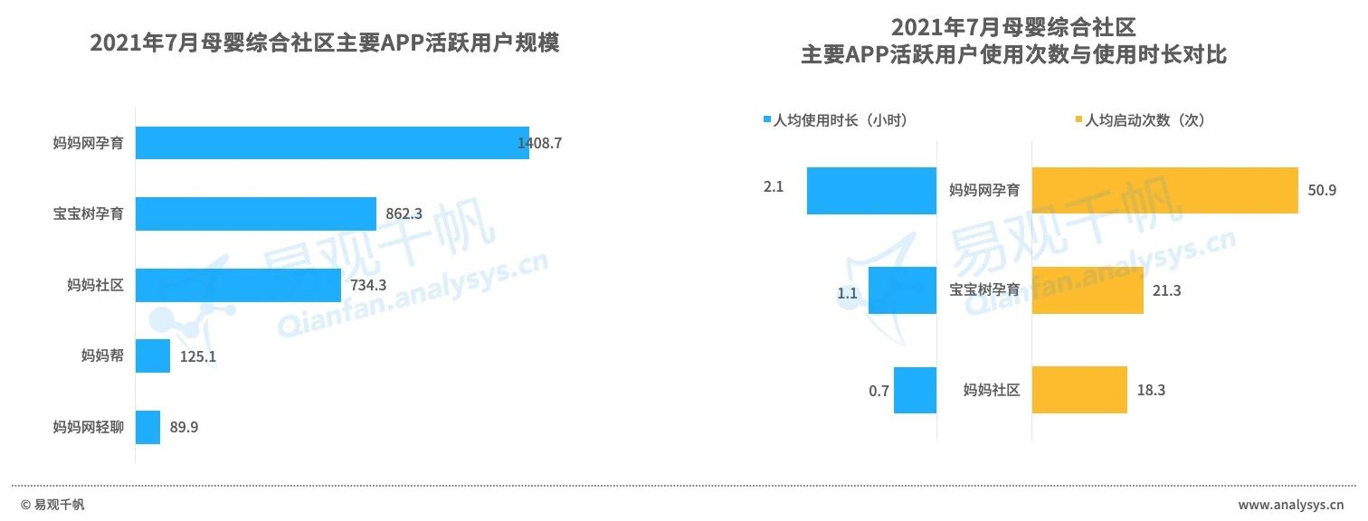 早阶新妈消费风尚：消费程度较低，消费态度精明