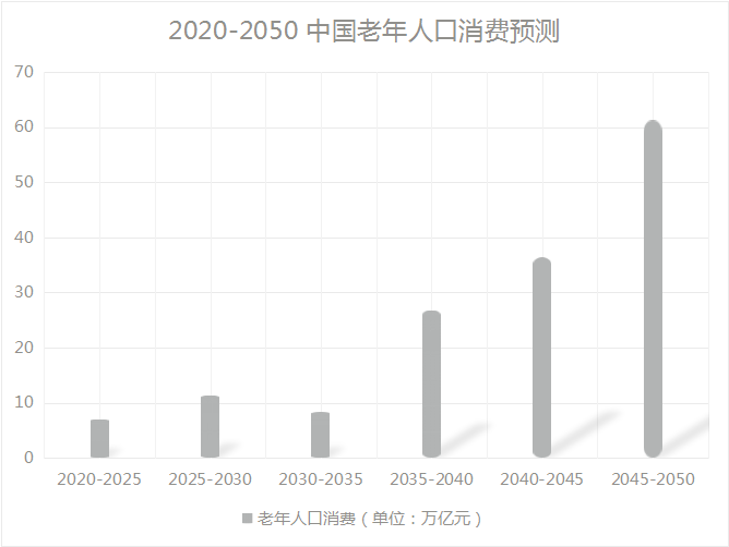 电视购物到直播骗局，容易被骗的为什么总是父母？