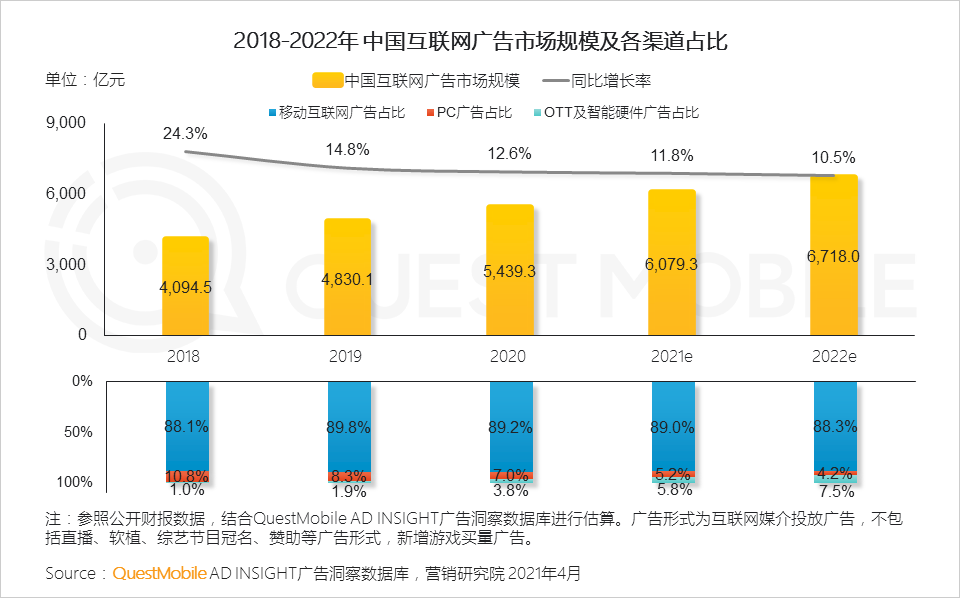 被广告驯化的互联网