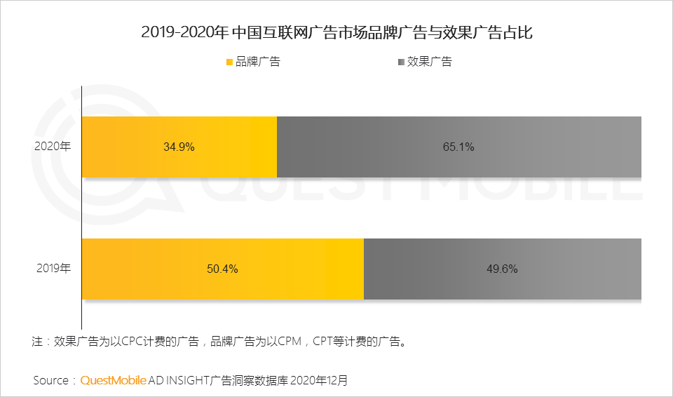 被广告驯化的互联网