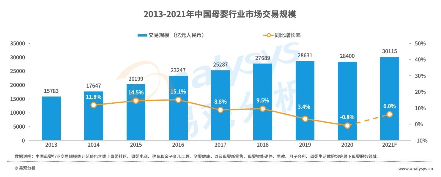 早阶新妈消费风尚：消费程度较低，消费态度精明