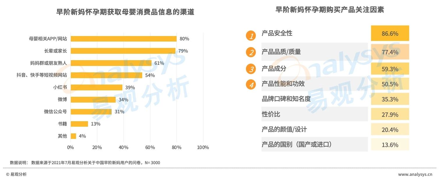 早阶新妈消费风尚：消费程度较低，消费态度精明