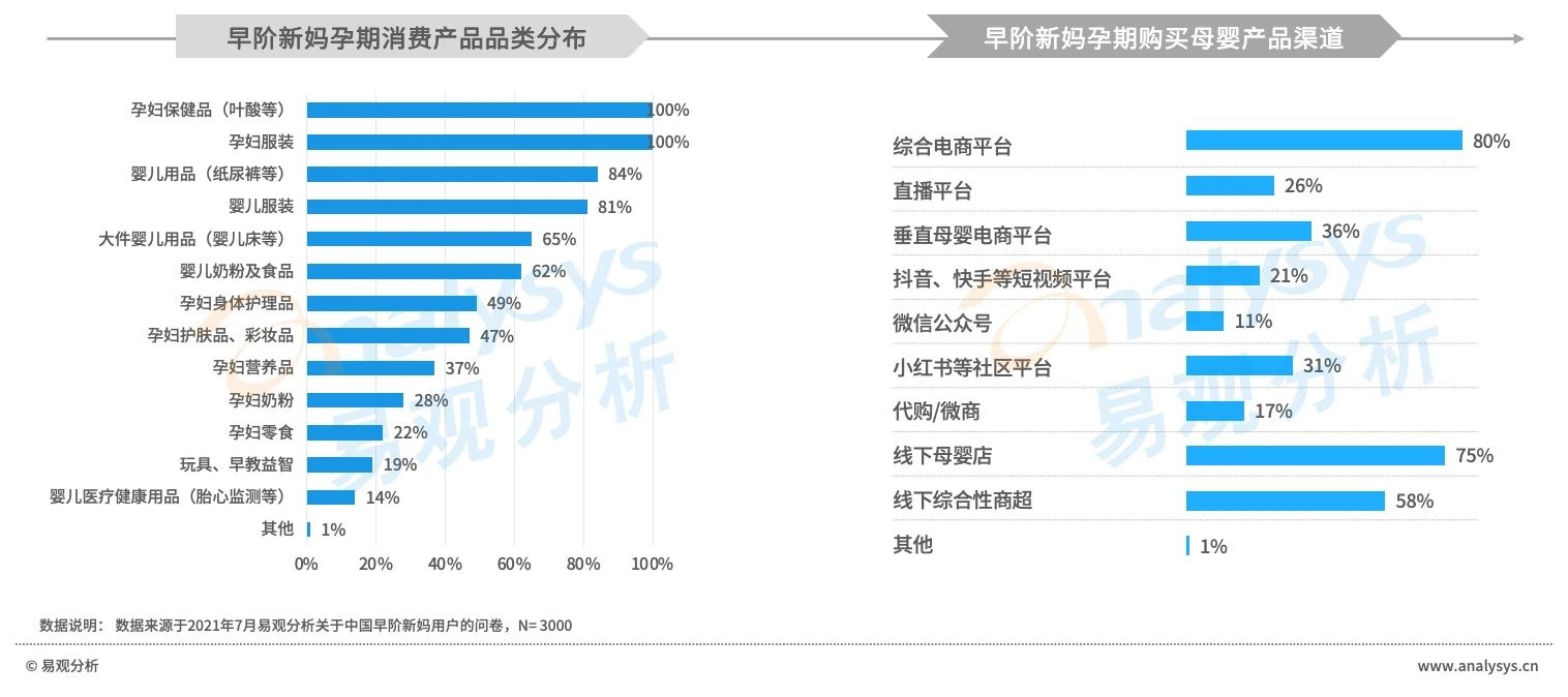 早阶新妈消费风尚：消费程度较低，消费态度精明