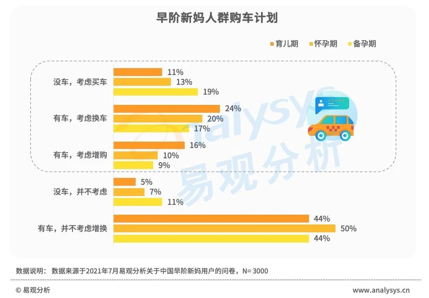 早阶新妈消费风尚：消费程度较低，(京东开店营业执照注册资金要求)，消费态度精明