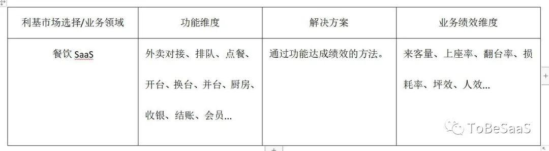 五个方面，带你重新认识SaaS