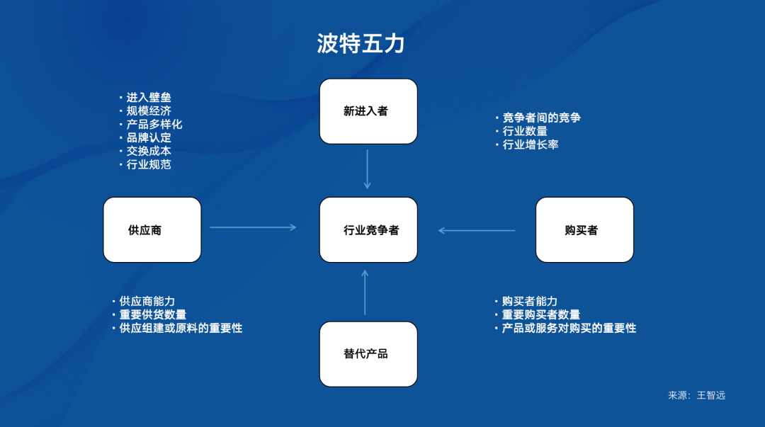 报告太多，市场洞察怎么做？