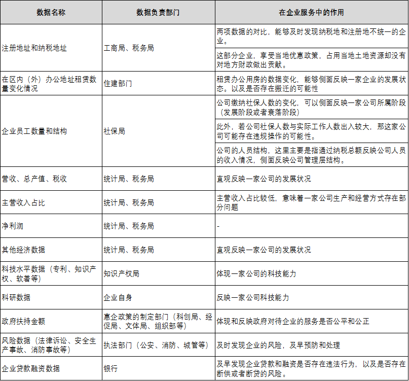 关于G端的企业服务，我有这些思考