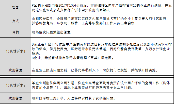 关于G端的企业服务，我有这些思考