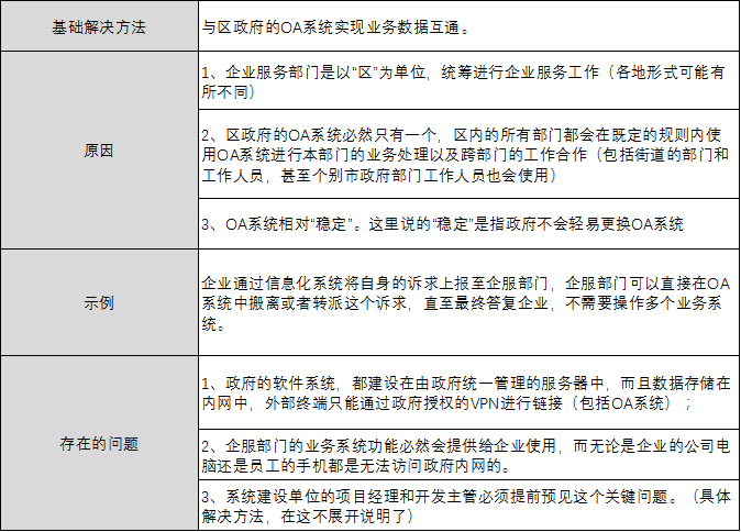 关于G端的企业服务，我有这些思考