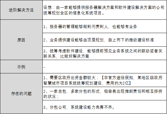 关于G端的企业服务，我有这些思考