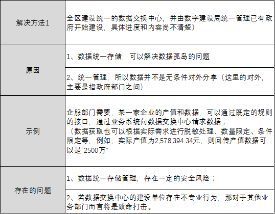 关于G端的企业服务，我有这些思考