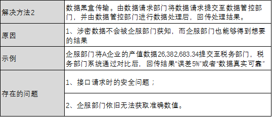 关于G端的企业服务，我有这些思考
