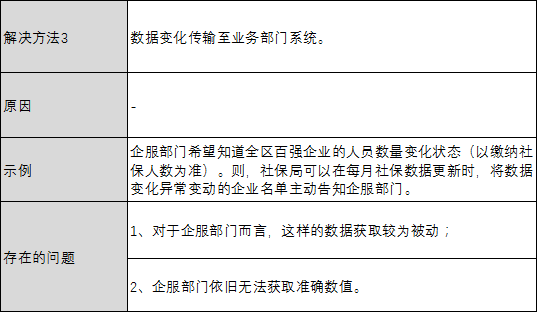 关于G端的企业服务，我有这些思考