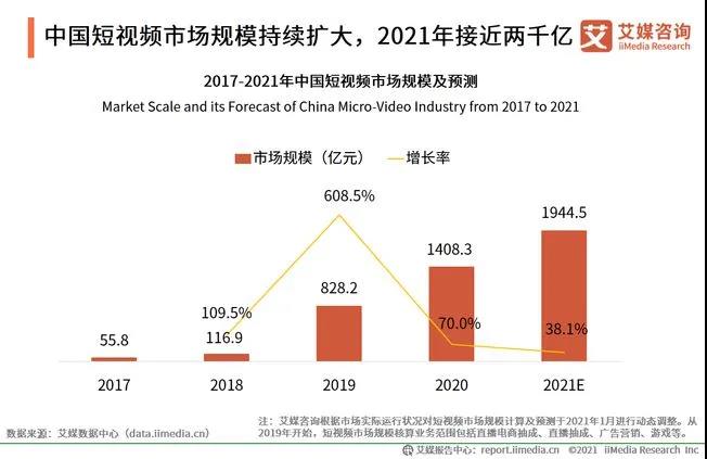 短视频的恶俗剧情，该剧终了