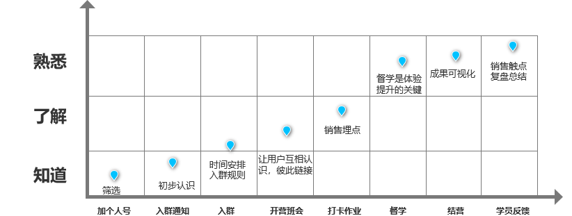 kiMqG97zEzA2zc0RJn78 社群运营实操手册：带你从入门到寂寞