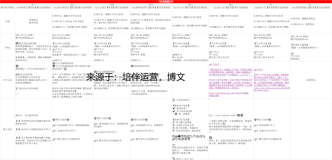 dXSFVjtdupCQIFYzs3vM 社群运营实操手册：带你从入门到寂寞