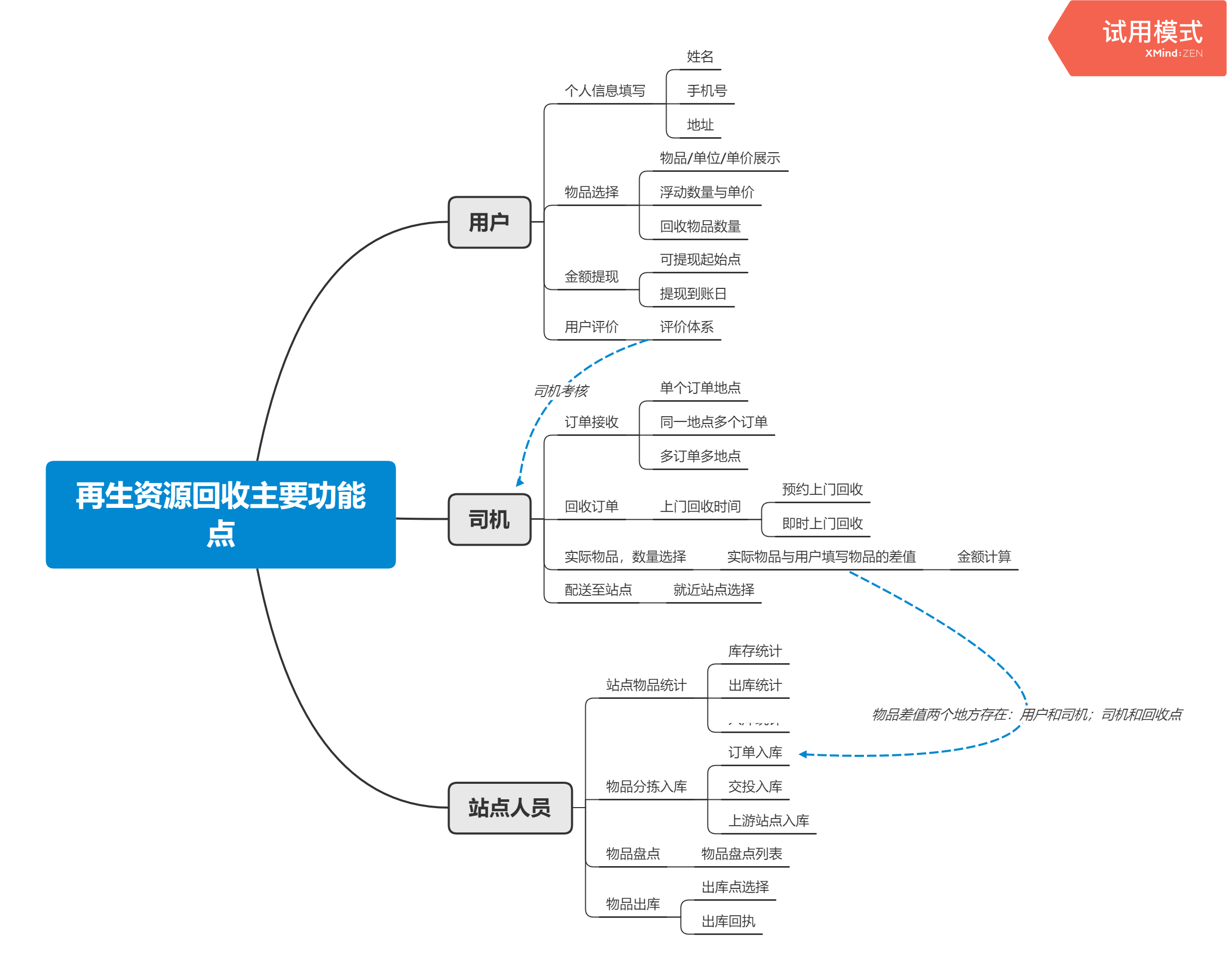 多重政策利好，(淘宝运营主要做什么)，“废品回收”的春天到底还有多远？