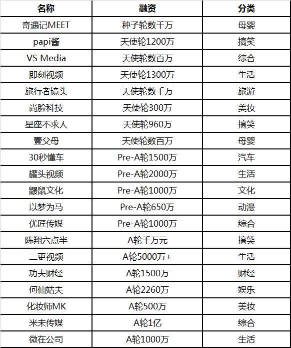 走向平庸的短视频：内容生产已成红海，谁能继「Papi酱」之后脱颖而出