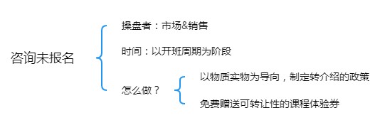 通过5W2H分析法剖析职业教育如何做转介绍