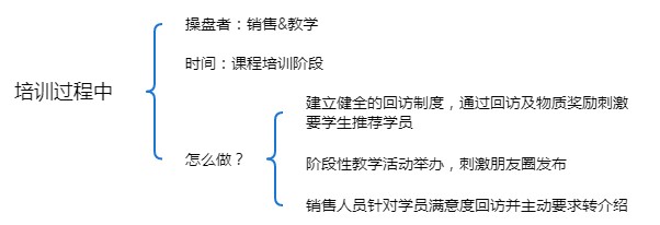 通过5W2H分析法剖析职业教育如何做转介绍