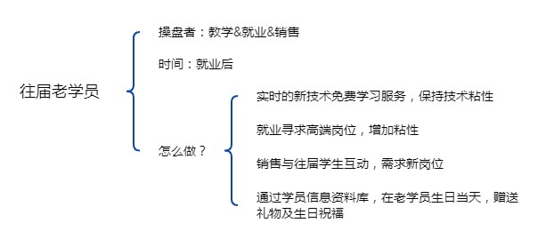 通过5W2H分析法剖析职业教育如何做转介绍