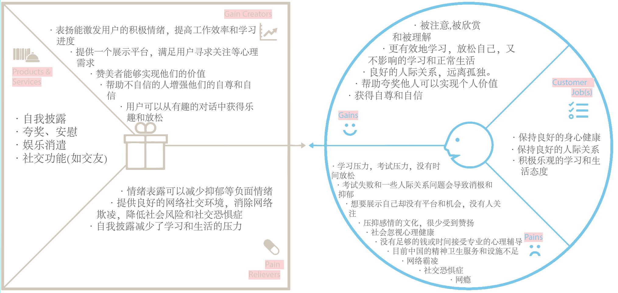 深入浅出的讨论：夸夸群有没有发展成互联网产品的必要？