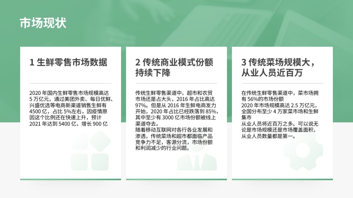 一文讲透菜场代运营商业模式