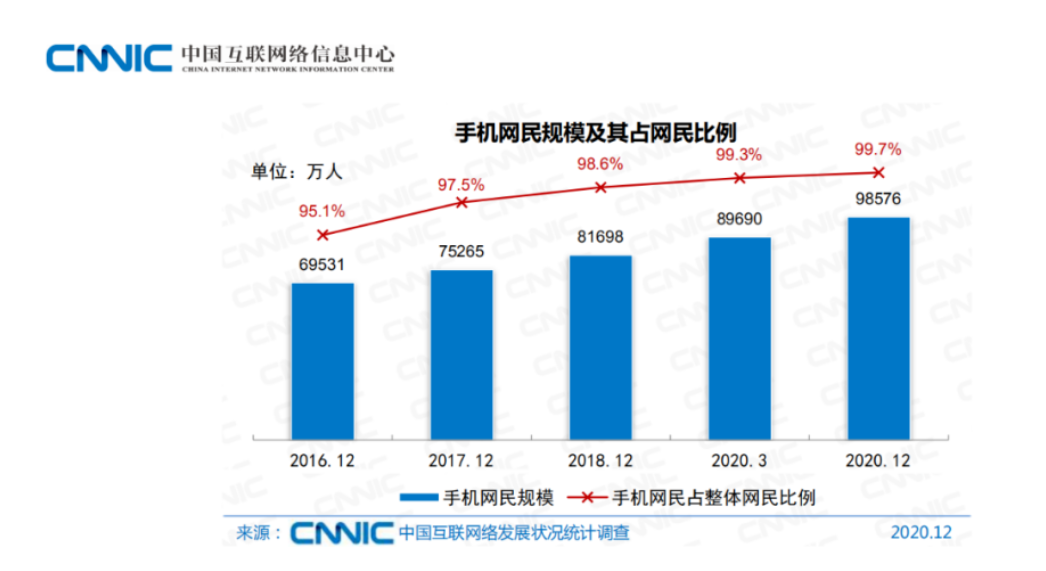社区团购真的降温了吗？