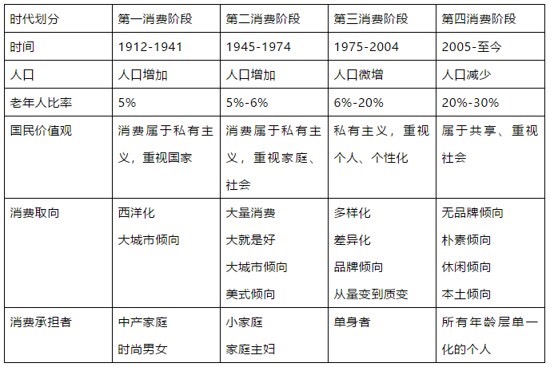 折叠世界，我们未来的生存空间