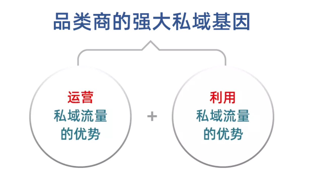 得私域者得天下，得品类者得私域