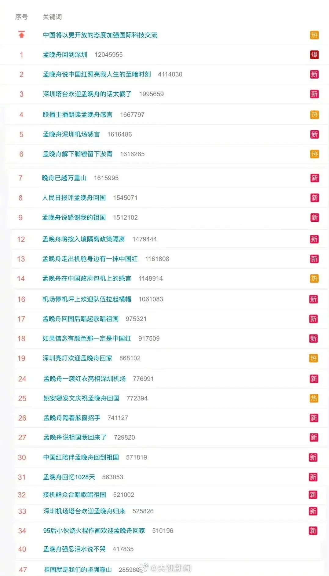 120个直播间，数千万网友“云接机”，刷屏背后蕴藏着哪些流量密码？