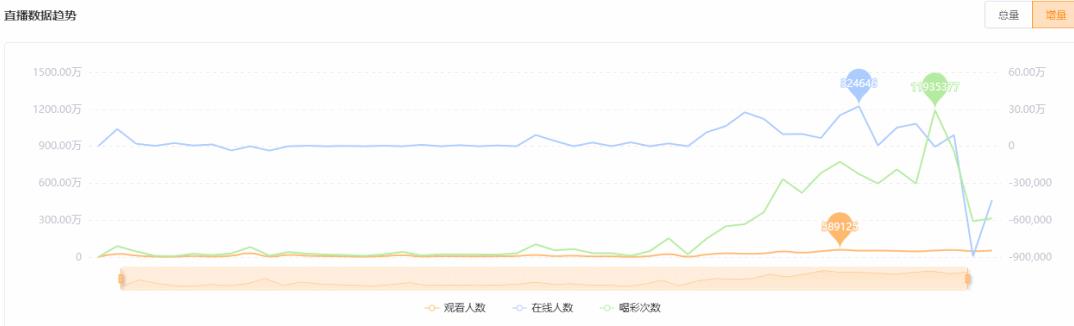 120个直播间，(拼多多开店真赚钱吗)，数千万网友“云接机”，刷屏背后蕴藏着哪些流量密码？