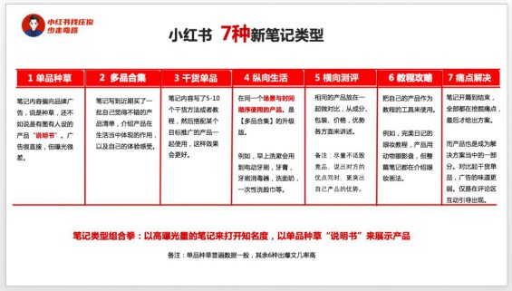 843 小红书运营：看这300篇爆文后，我们能抄到什么？
