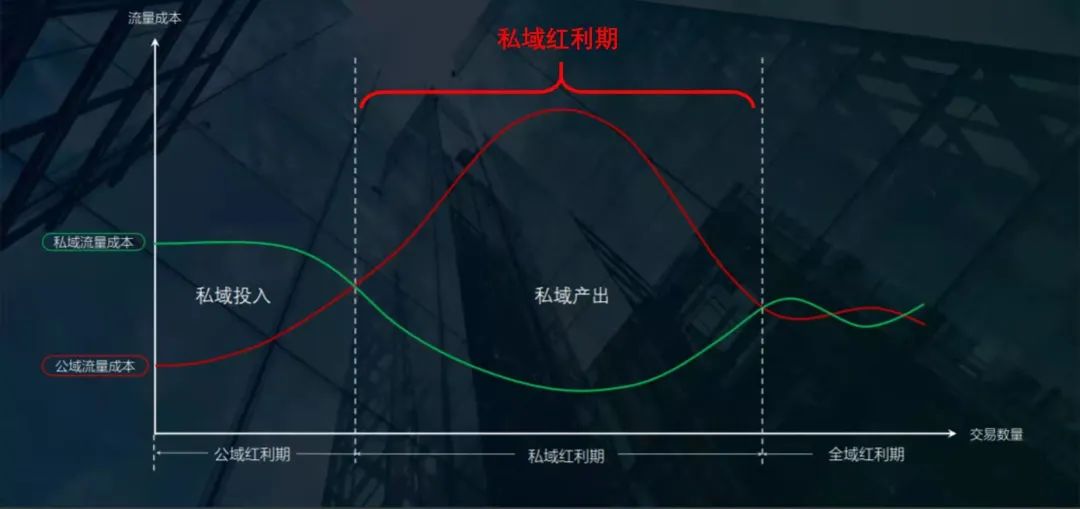 提个问：阿里腾讯打通之后，到底利好了谁？