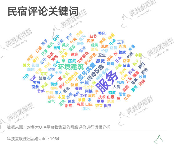 民宿老板：别问赚了多少钱，一算就后悔