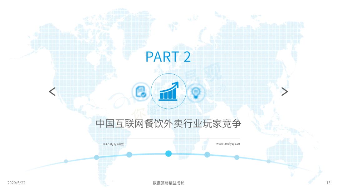 2020互联网餐饮外卖市场年度分析