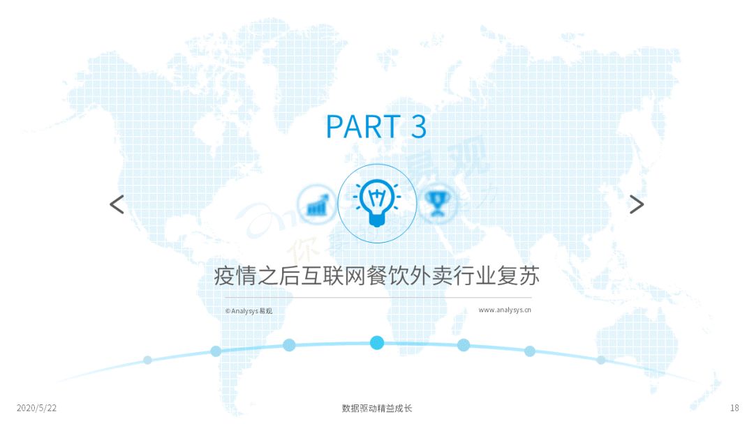 2020互联网餐饮外卖市场年度分析