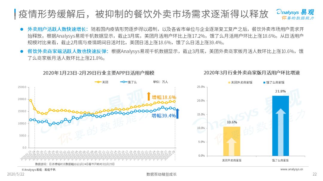 2020互联网餐饮外卖市场年度分析