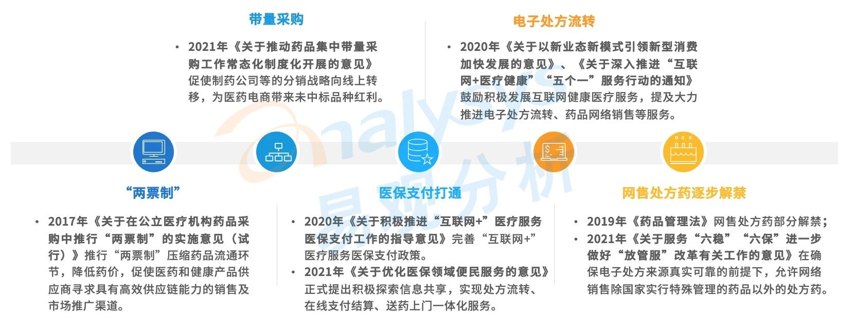 买药新姿势！医药电商市场规模高速增长，用户消费习惯逐渐养成