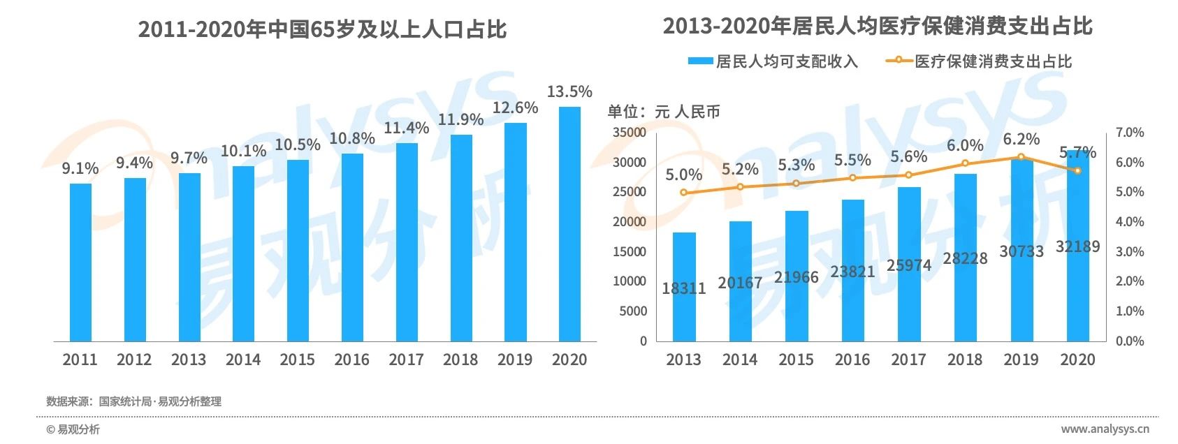 买药新姿势！医药电商市场规模高速增长，用户消费习惯逐渐养成