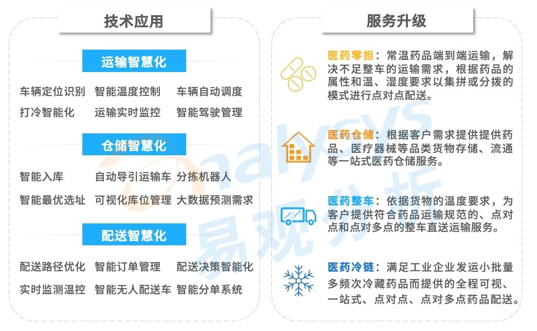 买药新姿势！医药电商市场规模高速增长，用户消费习惯逐渐养成
