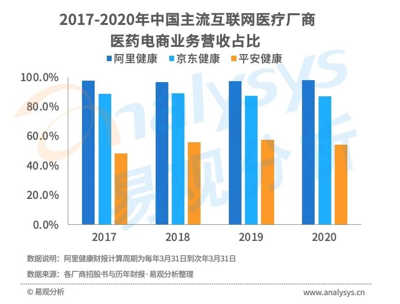 买药新姿势！医药电商市场规模高速增长，用户消费习惯逐渐养成