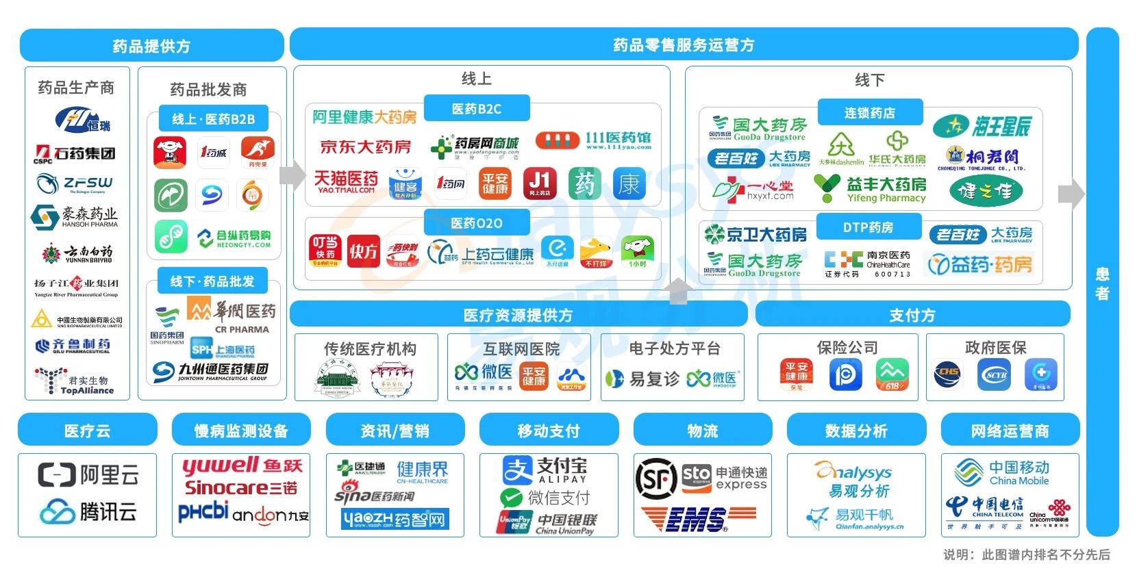 买药新姿势！医药电商市场规模高速增长，用户消费习惯逐渐养成