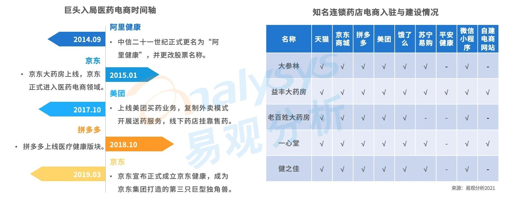 买药新姿势！医药电商市场规模高速增长，用户消费习惯逐渐养成