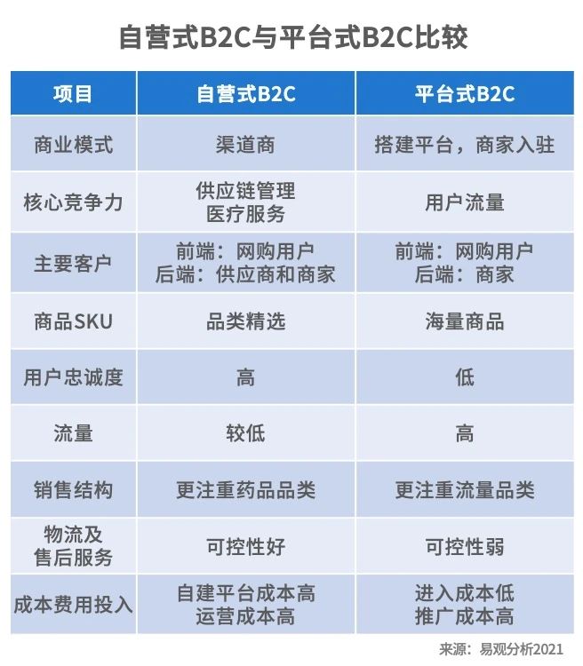 买药新姿势！医药电商市场规模高速增长，用户消费习惯逐渐养成