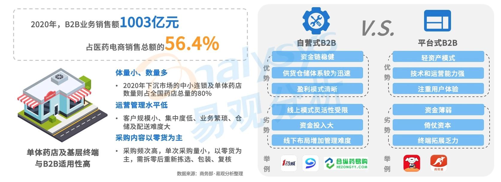买药新姿势！医药电商市场规模高速增长，(怎么在淘宝开店充话费)，用户消费习惯逐渐养成