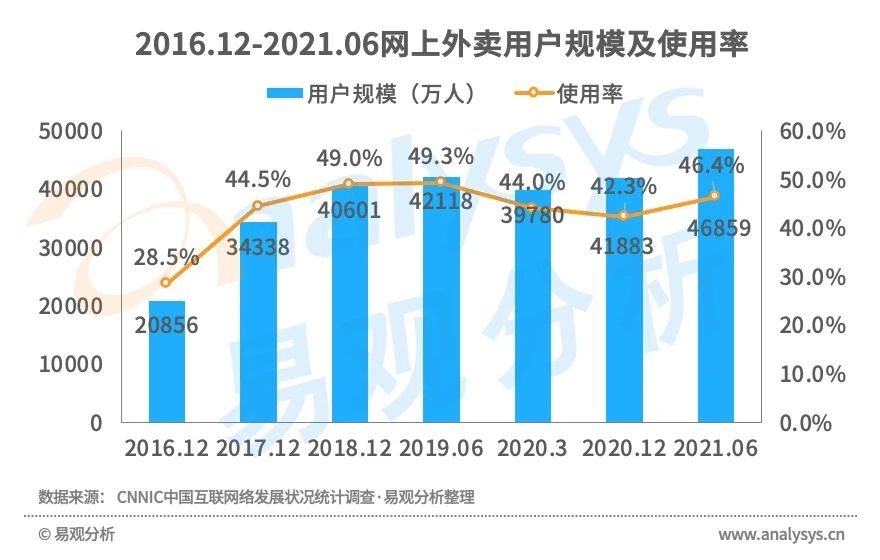 买药新姿势！医药电商市场规模高速增长，用户消费习惯逐渐养成